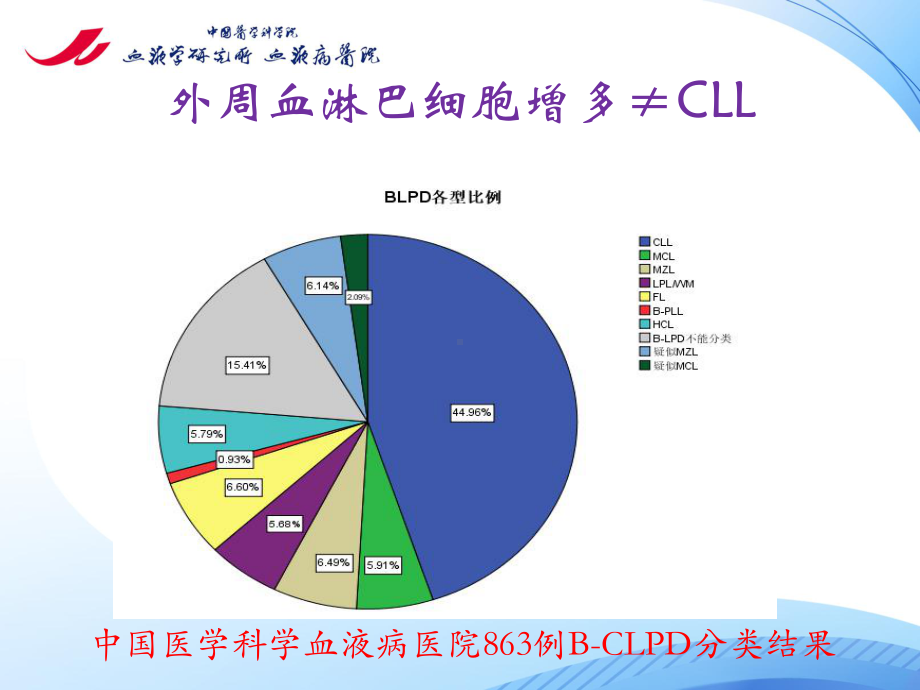 BLPD专家共识解读邱录贵课件.pptx_第3页