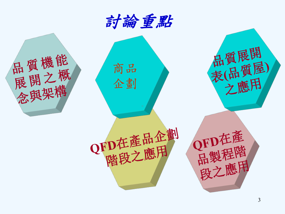 QFD品质机能展开培训课件.ppt_第3页