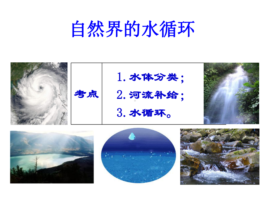 《水循环》课件人教版1.ppt_第2页