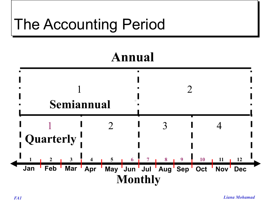 NOTE3-Simple-Adjustment-Financial-account-财务会计-教学课课件.ppt_第2页