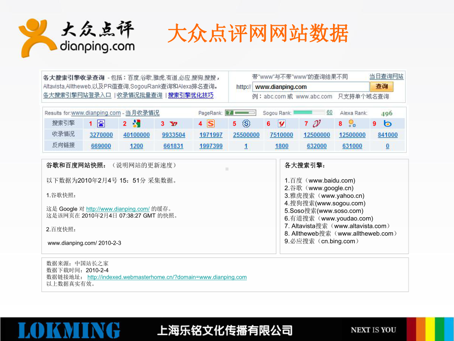 东方美大众点评网方案.ppt_第3页