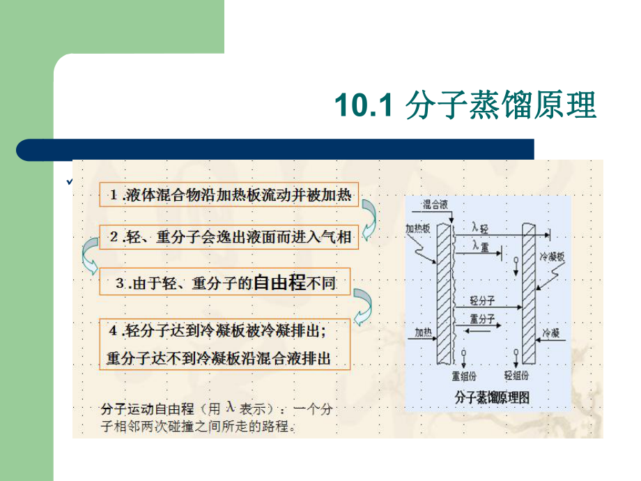 10分子蒸馏原理及其实际应用课件.ppt_第3页