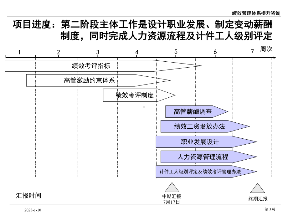 中联重科年终总结之绩效管理（高层汇报版）课件.ppt_第3页