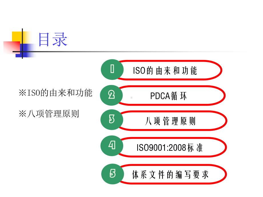 ISO9000导入暨简介(新)解读课件.ppt_第3页