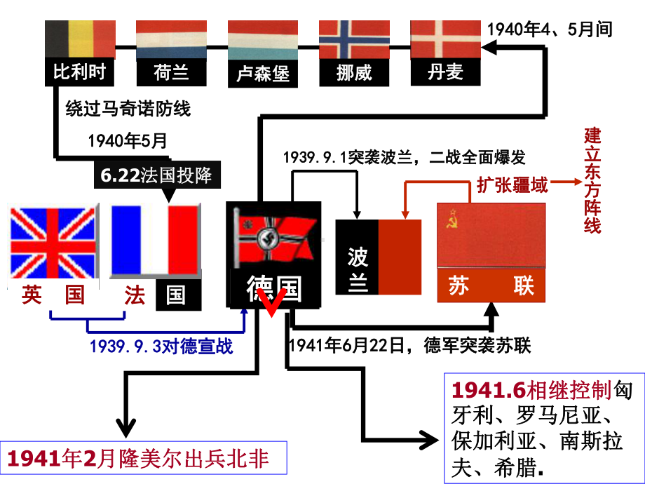 35第二次世界大战的扩大课件.ppt_第2页