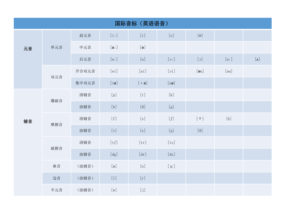 Phonetic英语音标解读课件.ppt_第2页