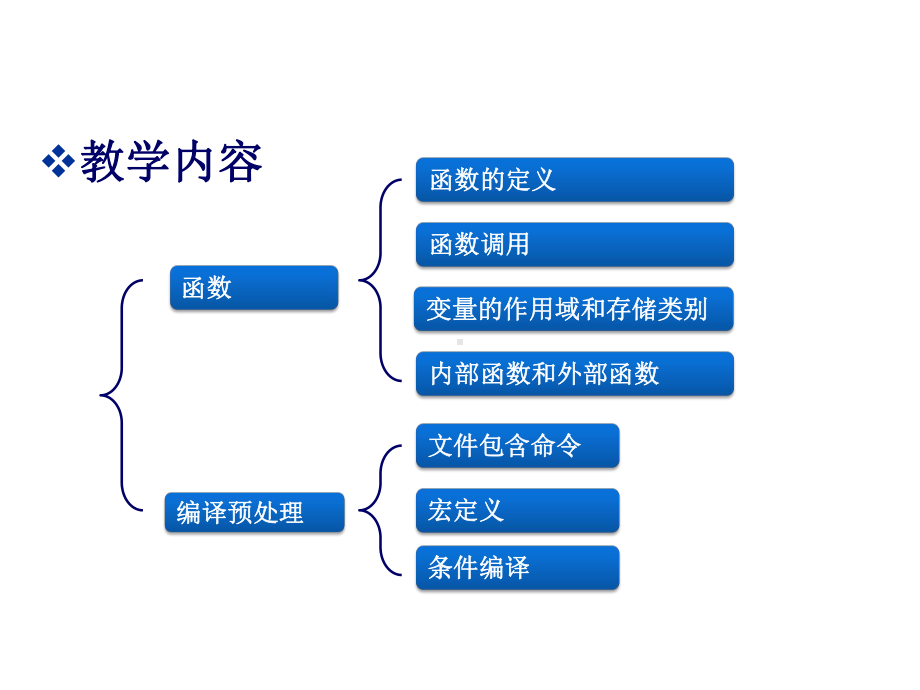 C语言程序设计案例教程项目五使用函数调用各功能模块课件.pptx_第2页