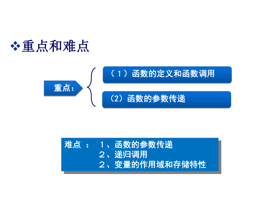 C语言程序设计案例教程项目五使用函数调用各功能模块课件.pptx_第3页