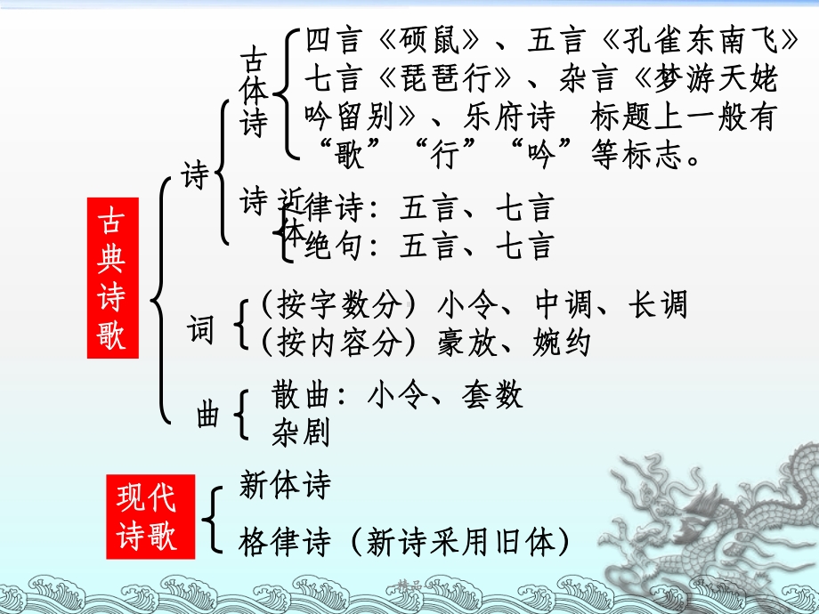 《蜀道难》实用课件.ppt_第2页