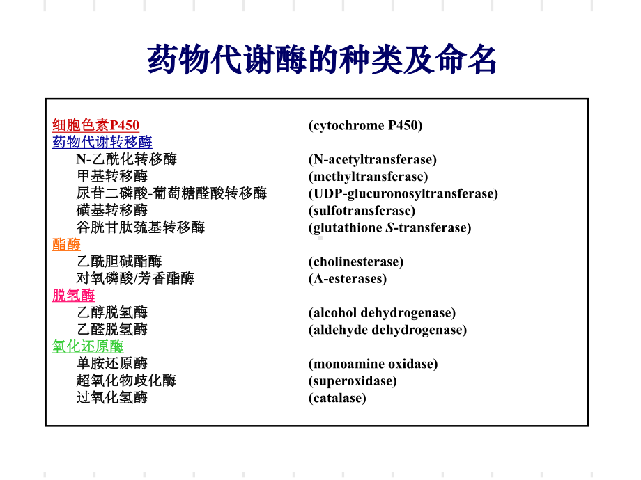 1017李燕药物代谢酶分子药理学课件.ppt_第3页