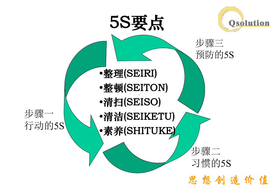 5S要点-整理的基本概念课件.ppt_第2页