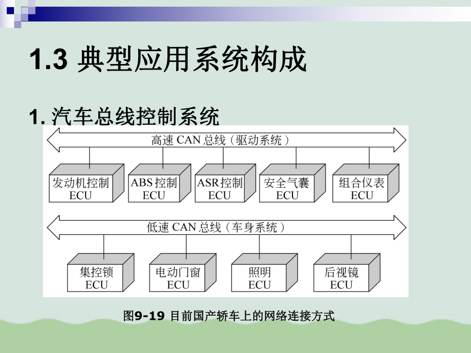 CAN控制器与CAN收发器课件.ppt_第3页