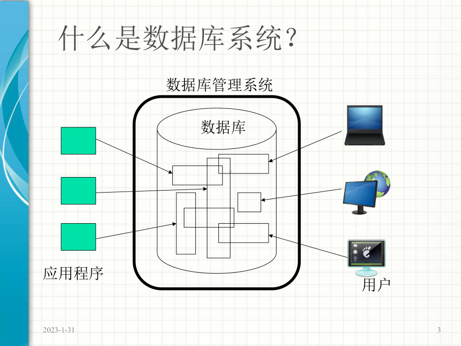 oracle教程01数据库与关系型数据库解读课件.ppt_第3页