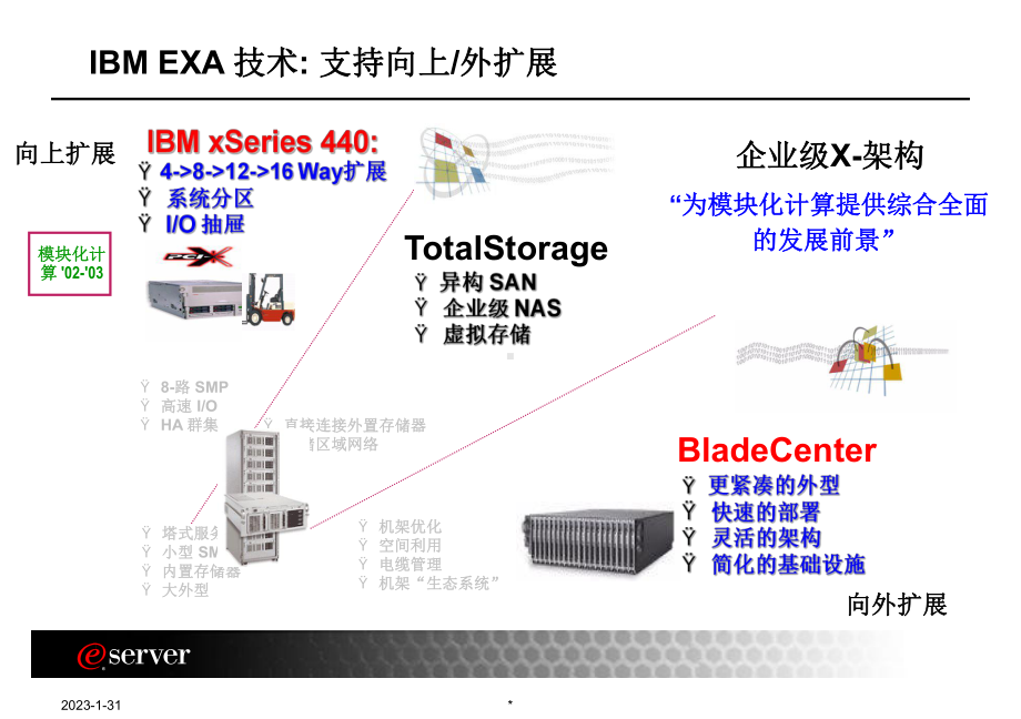 ibm刀片式服务器解决方案.ppt_第2页