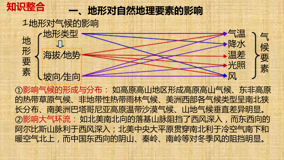 2020年高考地理专题复习地形对其他地理要素的影响课件.ppt_第3页