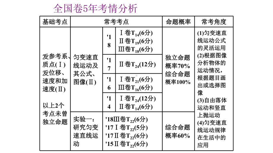 2020届高三物理一轮复习课件：描述运动的基本概念.ppt_第2页