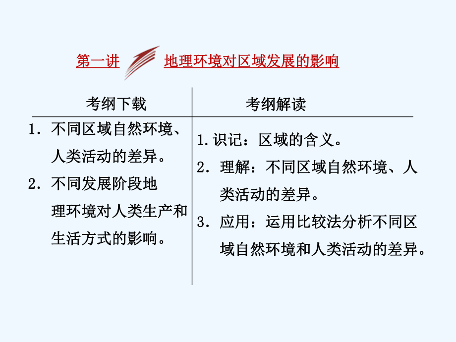 （三维设计）高考地理人教版一轮复习课件：第十二章第一讲地理环境对区域发展的影响.ppt_第1页