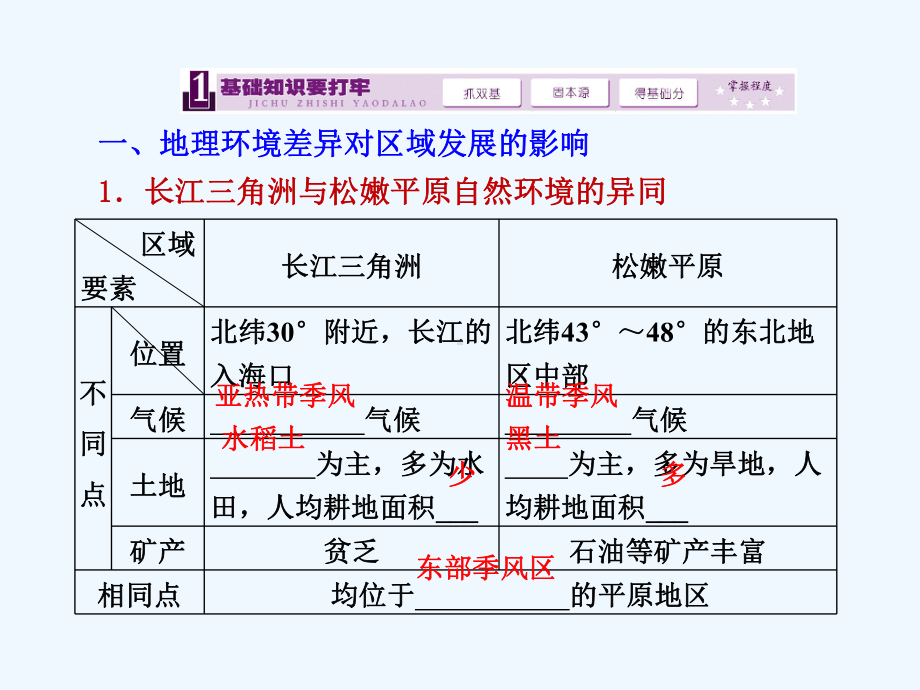 （三维设计）高考地理人教版一轮复习课件：第十二章第一讲地理环境对区域发展的影响.ppt_第2页