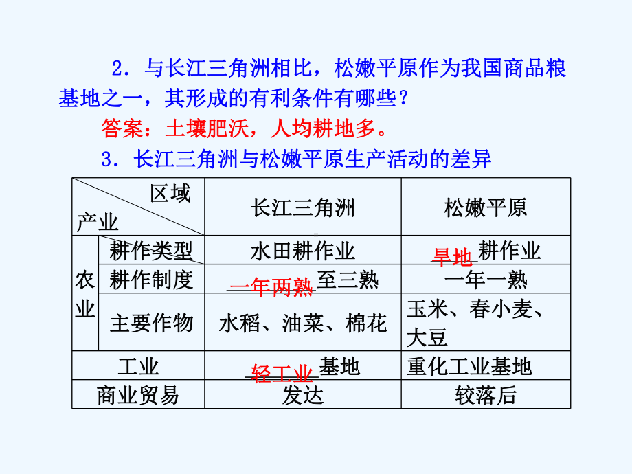 （三维设计）高考地理人教版一轮复习课件：第十二章第一讲地理环境对区域发展的影响.ppt_第3页