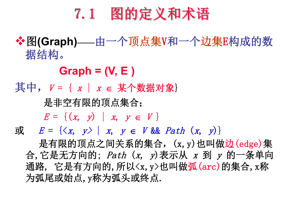 71图的定义和术语72图的存储结构73图的遍历课件.pptx_第2页