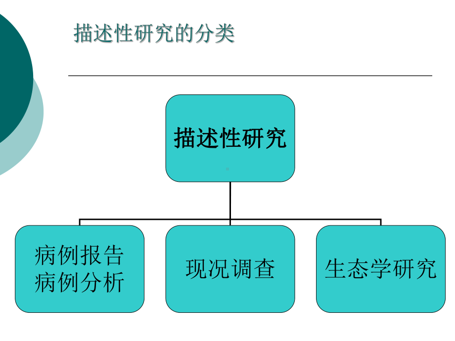 《流行病学与循证医学课件》04描述性研究.ppt_第3页