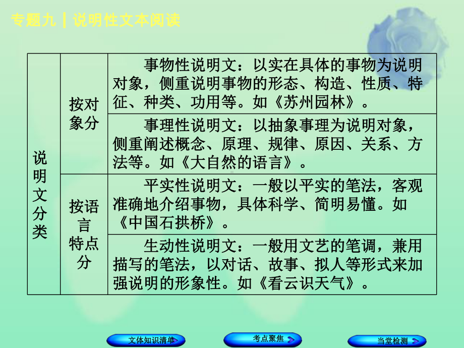 中考语文第2篇现代文阅读二非文学类文本阅读专题九说明性文本阅读复习课件.ppt_第3页