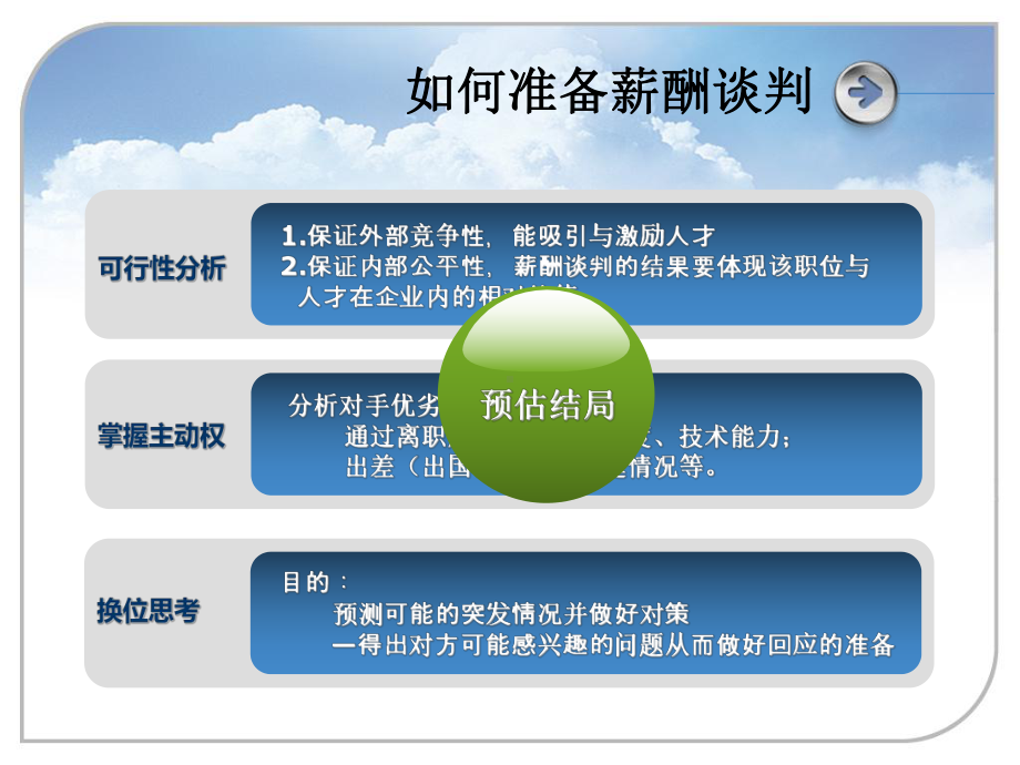 11人力资源部终极薪酬谈判技巧(20P)课件.ppt_第3页