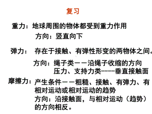 专题一受力分析课件.ppt