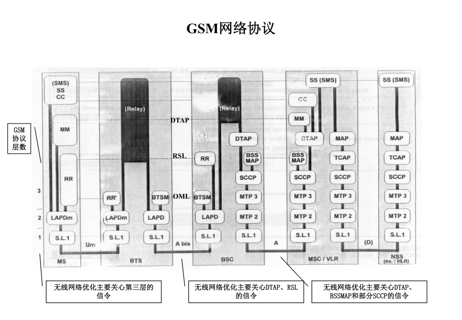 GSM呼叫流程概述课件.ppt_第3页