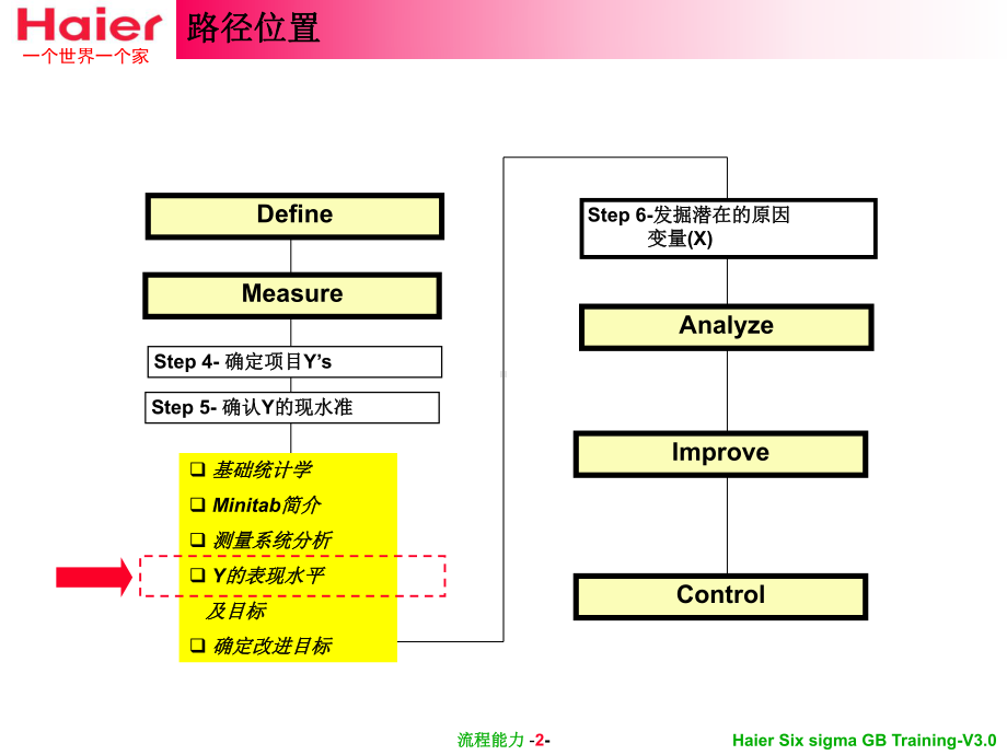 Unit3测量33工程能力研究(CPKPPK)课件.ppt（纯ppt,可能不含音视频素材）_第3页