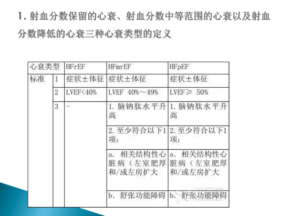 2016欧洲心衰指南课件.ppt_第3页