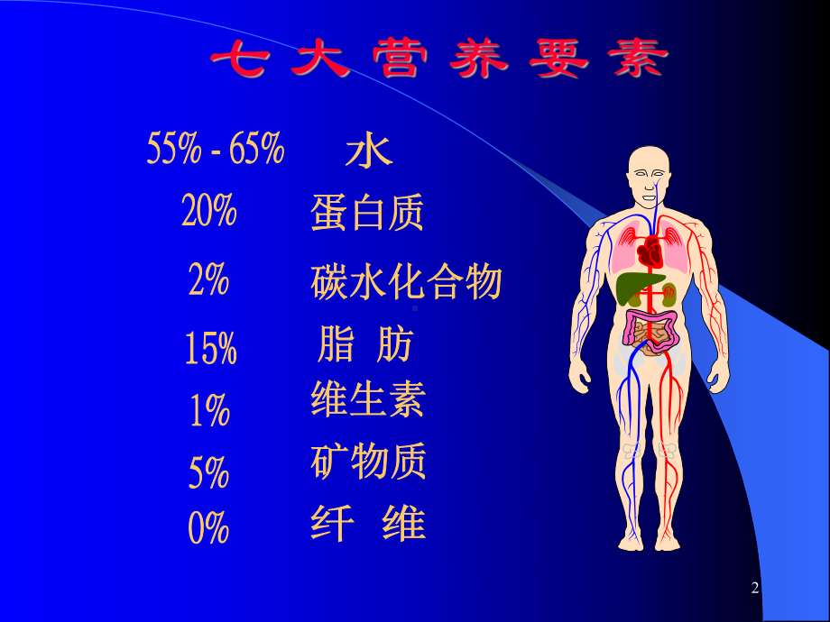 七大营养要素课件.ppt_第2页