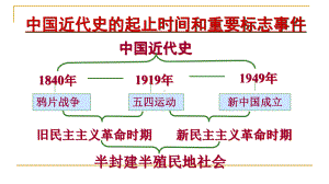 11《鸦片战争》课件(岳麓版八年级上)讲解.ppt