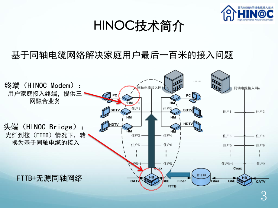 Hinoc技术简介解读课件.ppt_第3页