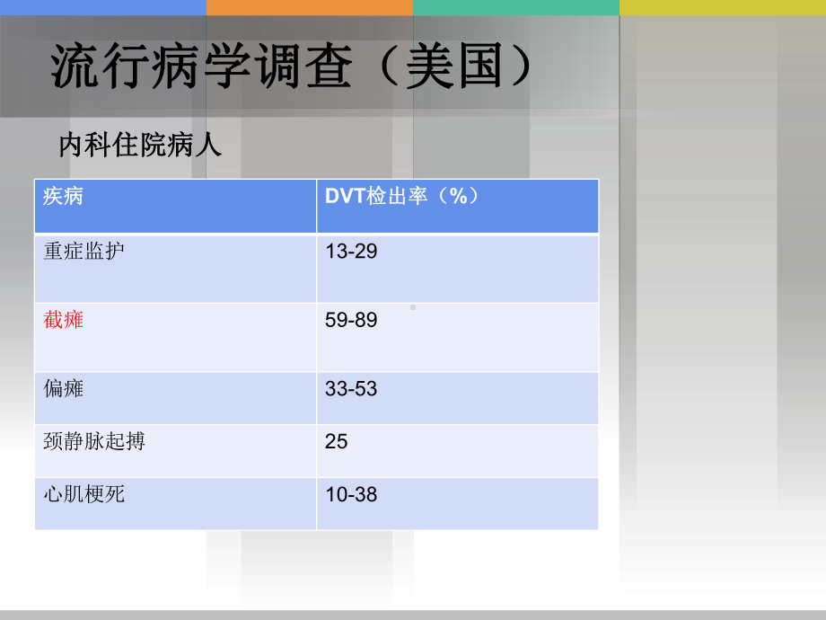 DVT相关危险因素评估和临床护理课件.pptx_第2页