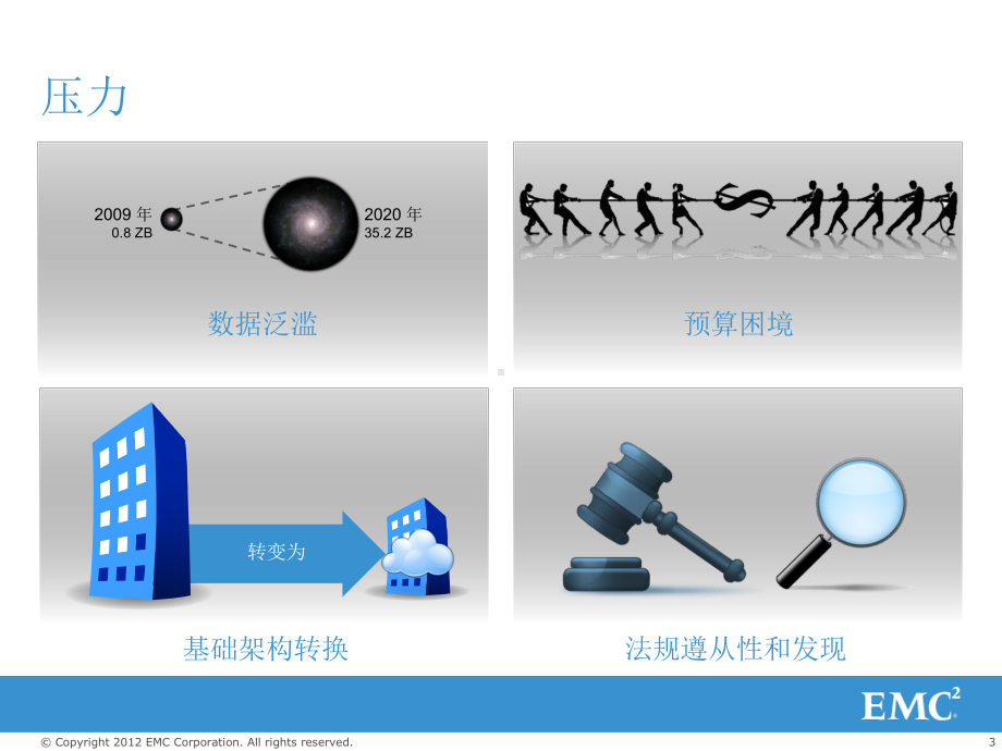 EMC存储-加速备份转型课件.pptx_第3页