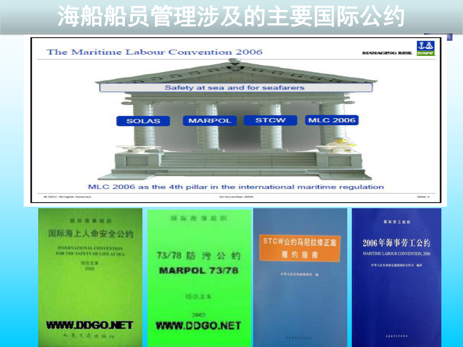 STCW公约和规则马尼拉修正案山东交通职业学院课件.ppt_第3页