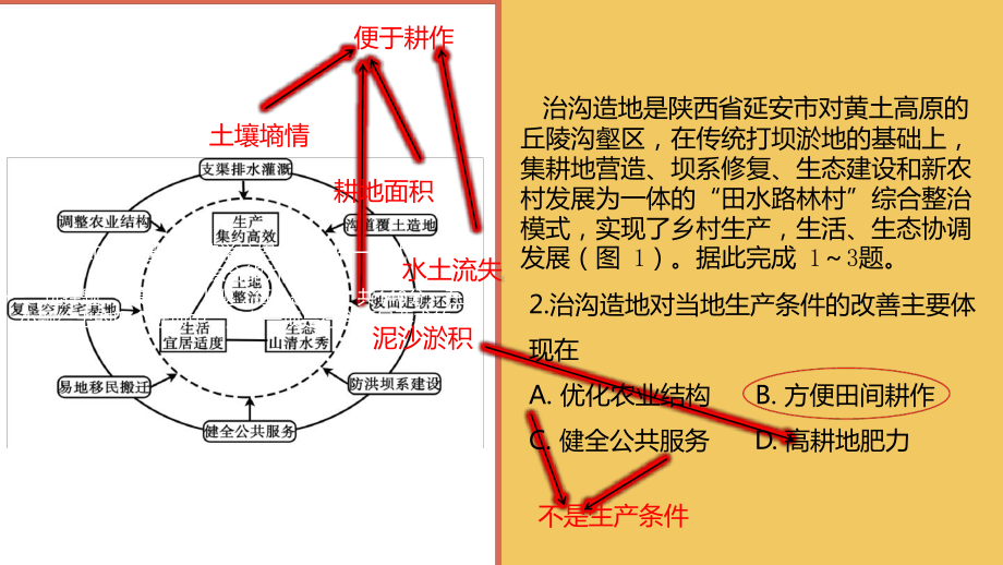 2020年全国1卷地理试题评讲课件.ppt_第3页