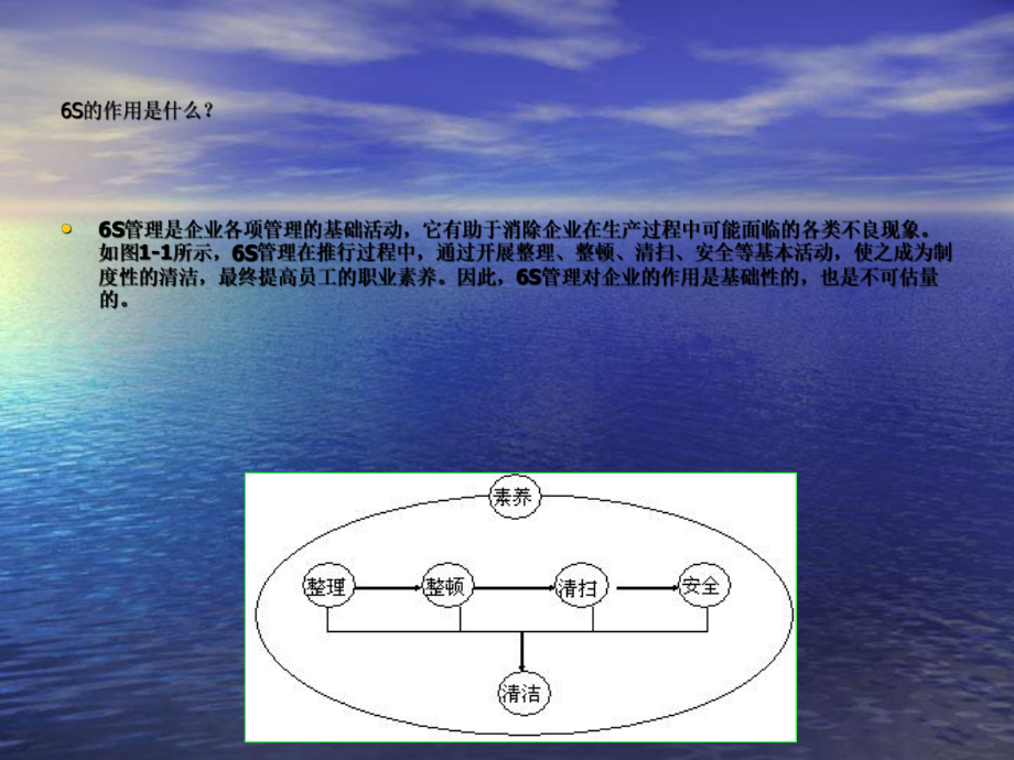 S现场管理培训课件.ppt_第3页