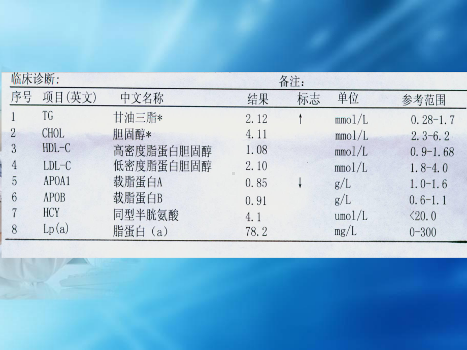 [医学]第四章 脂质和脂蛋白代谢紊乱的生物化学检验第一节课件.ppt_第2页