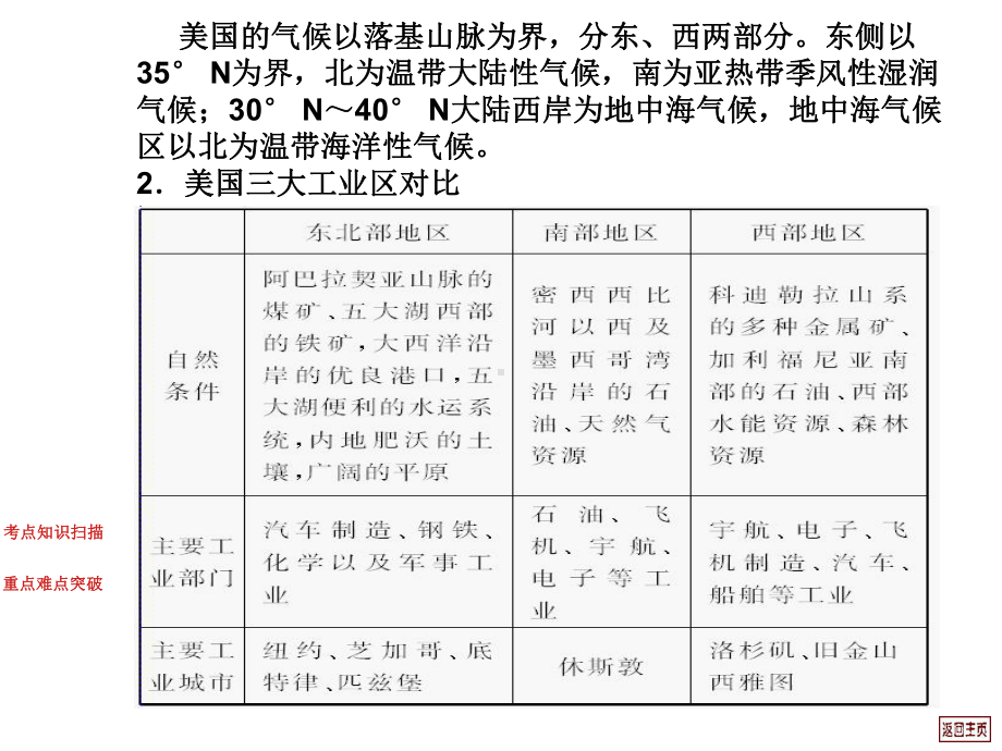 B《世界分区西半球的国家B课件.ppt_第3页