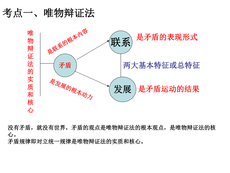 （高三政史地）高三一轮哲学复习第九课唯物辩证法的实质和核心模版课件.ppt_第2页