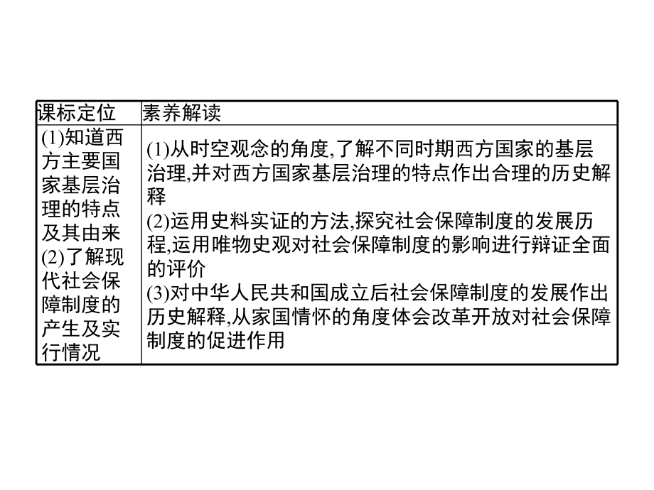 2021年高中历史(新教材)人教版选修1学案课件：第六单元第18课世界主要国家的基层治理与社会保障.pptx_第2页