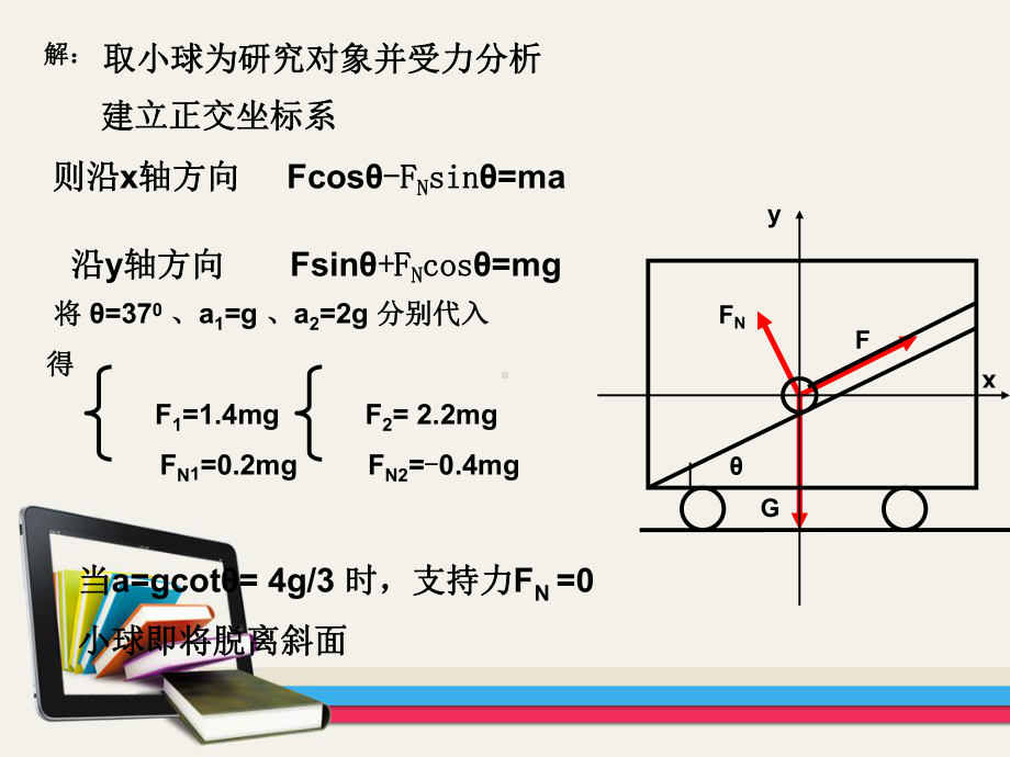 专题四临界和极限及板块的应用课件.ppt_第3页