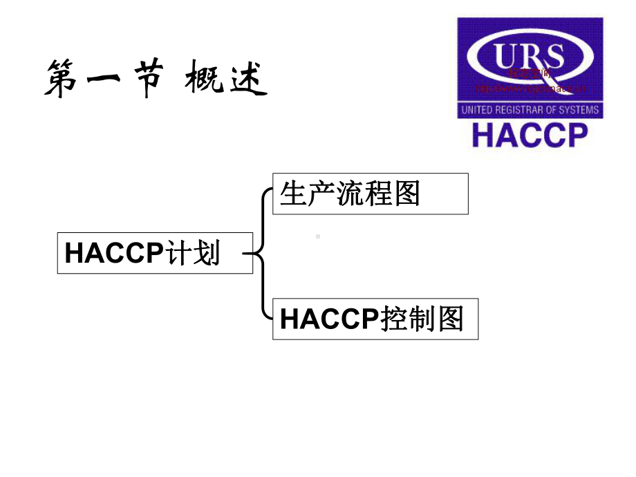 HACCP计划的研究与实施课件.ppt_第2页