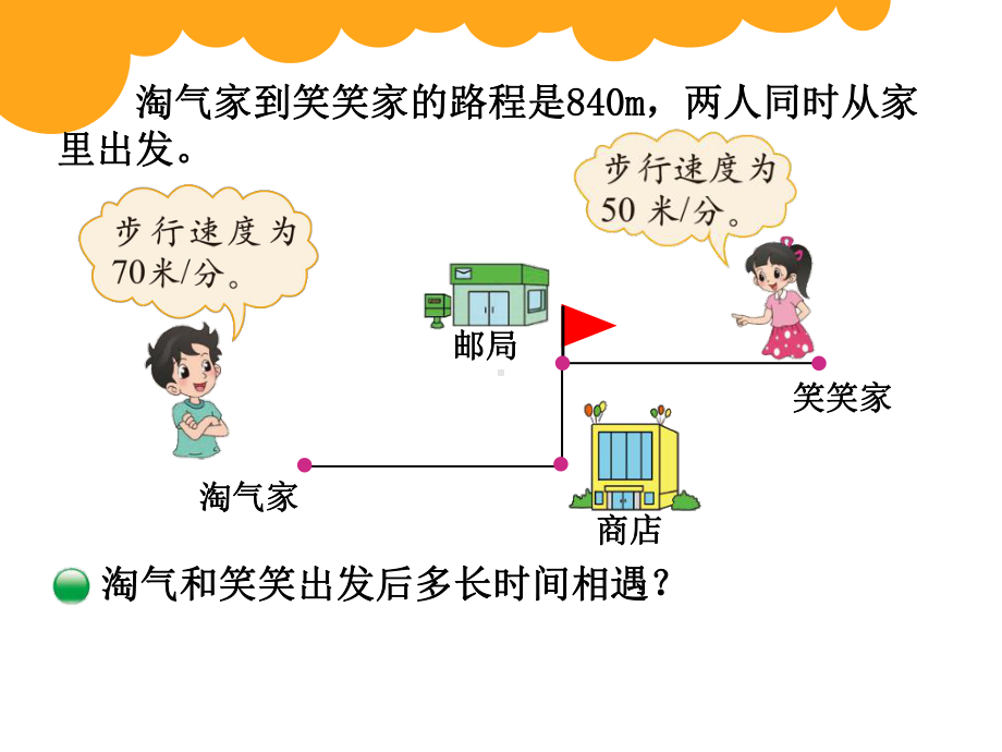 1：相遇问题课件.pptx_第3页