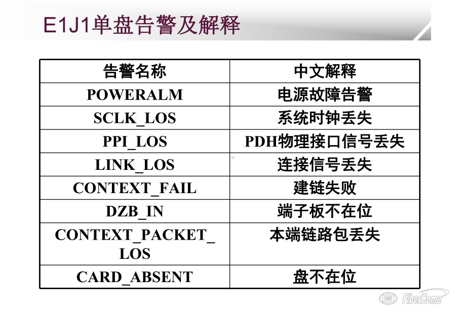 2020年烽火通信PTN设备故障处理解决方案参照模板课件.pptx_第3页