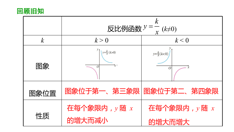 《函数的图象》课件1(同名54).pptx_第3页