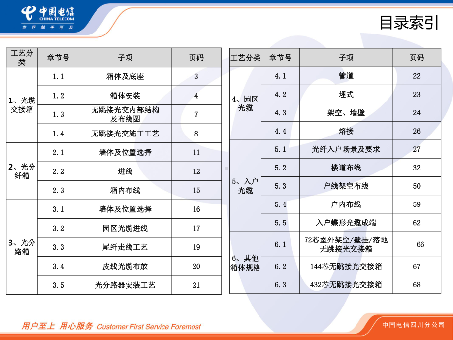 FTTH施工标准化指导手册课件.pptx_第2页