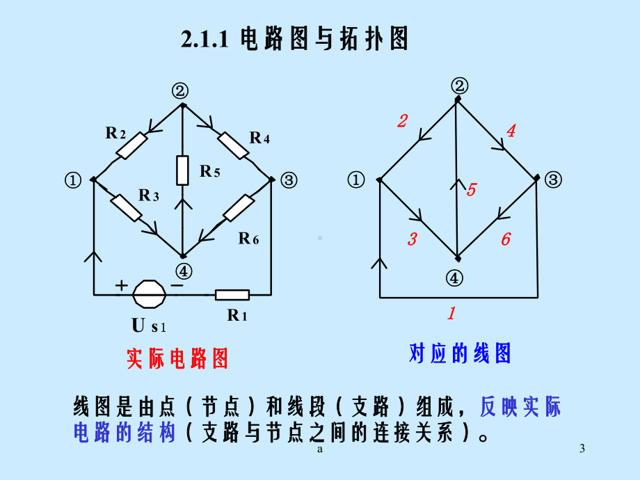 《电路分析与定》课件.ppt_第3页